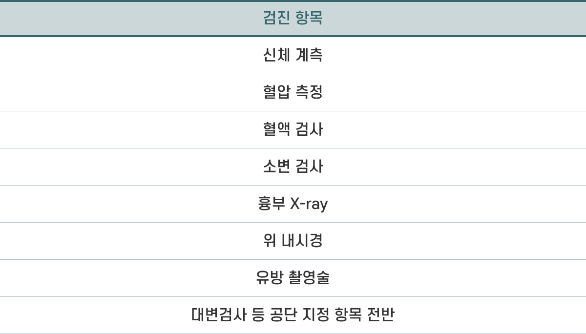 공단검진항목